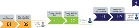 هوش تجاری - Power BI - پاور بی ای - دوره آموزشی